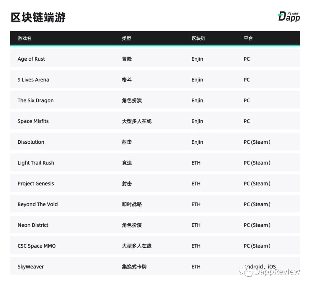 2019 Dapp市场报告·生态篇：以太坊最受欢迎，EOS高开低走