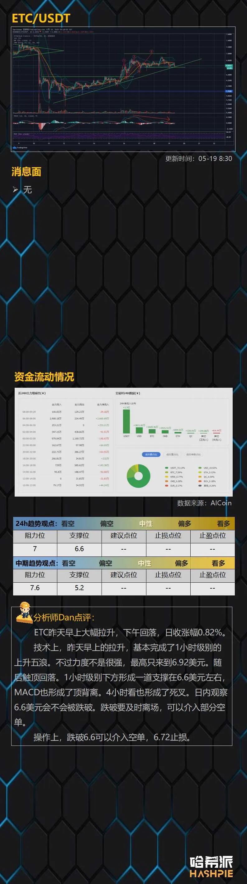 行情：大盘继续沿均线上行，反复试探10000美元大关