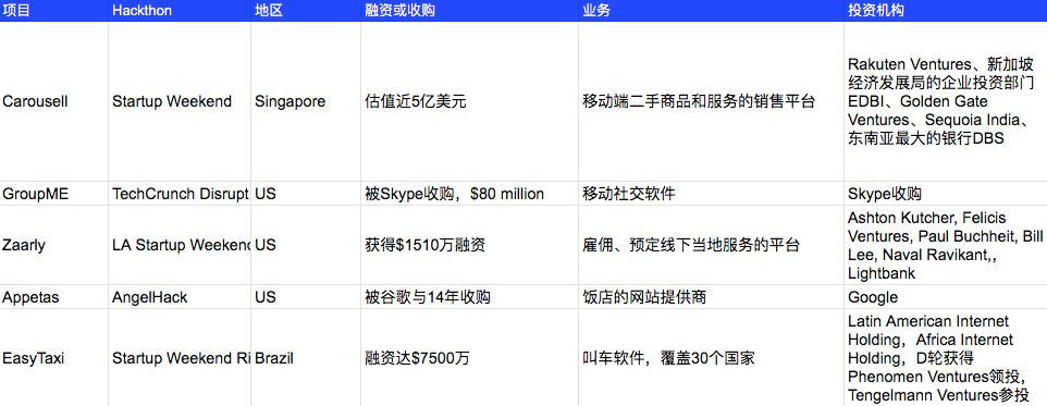 从大教堂到集市，黑客松的魅力和开发者社区的灵魂