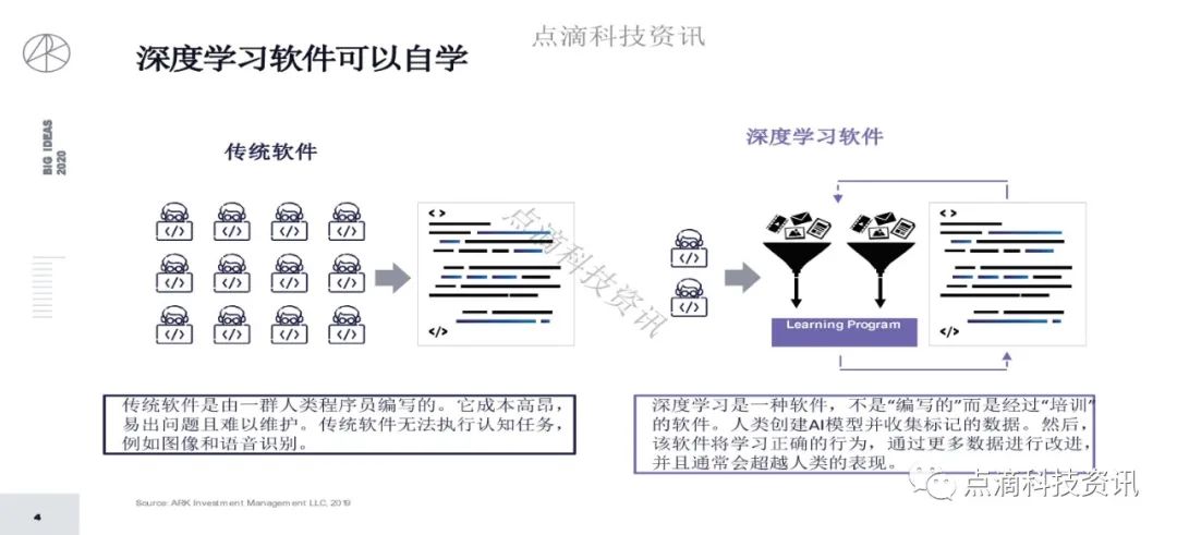 研报 | 2020年值得关注的颠覆性创新包含比特币:比特币的市值结果将以万亿计
