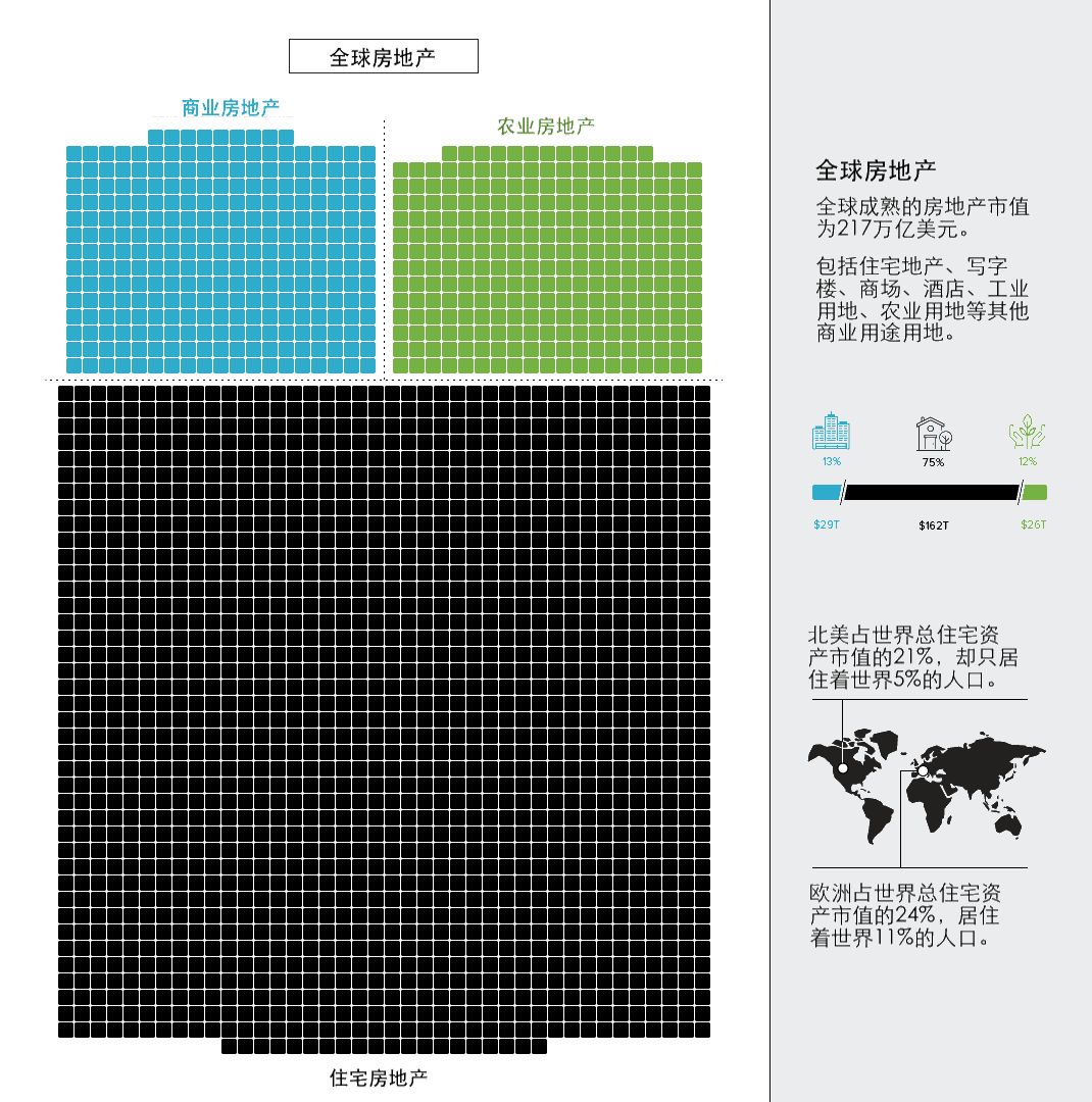 一张图读懂世界货币及市场