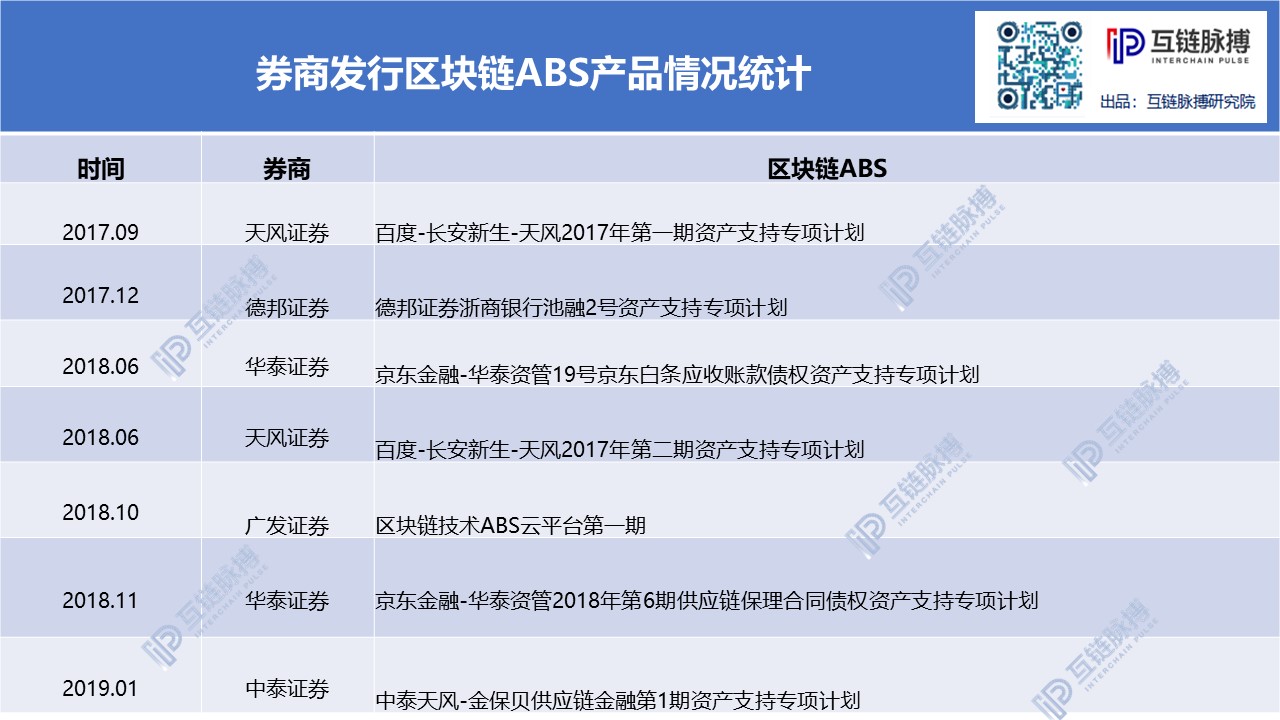 美国共同基金大举进入区块链，中国基金公司为何按兵不动