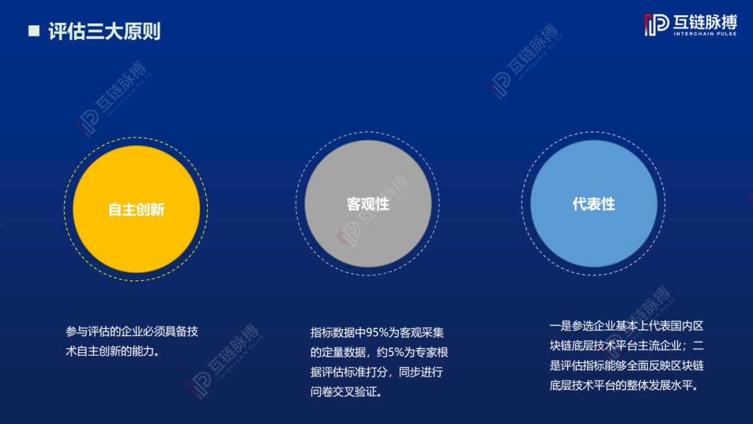 2019中国区块链底层技术平台发展报告：近5成平台总吞吐量过万，开源趋势愈发明显
