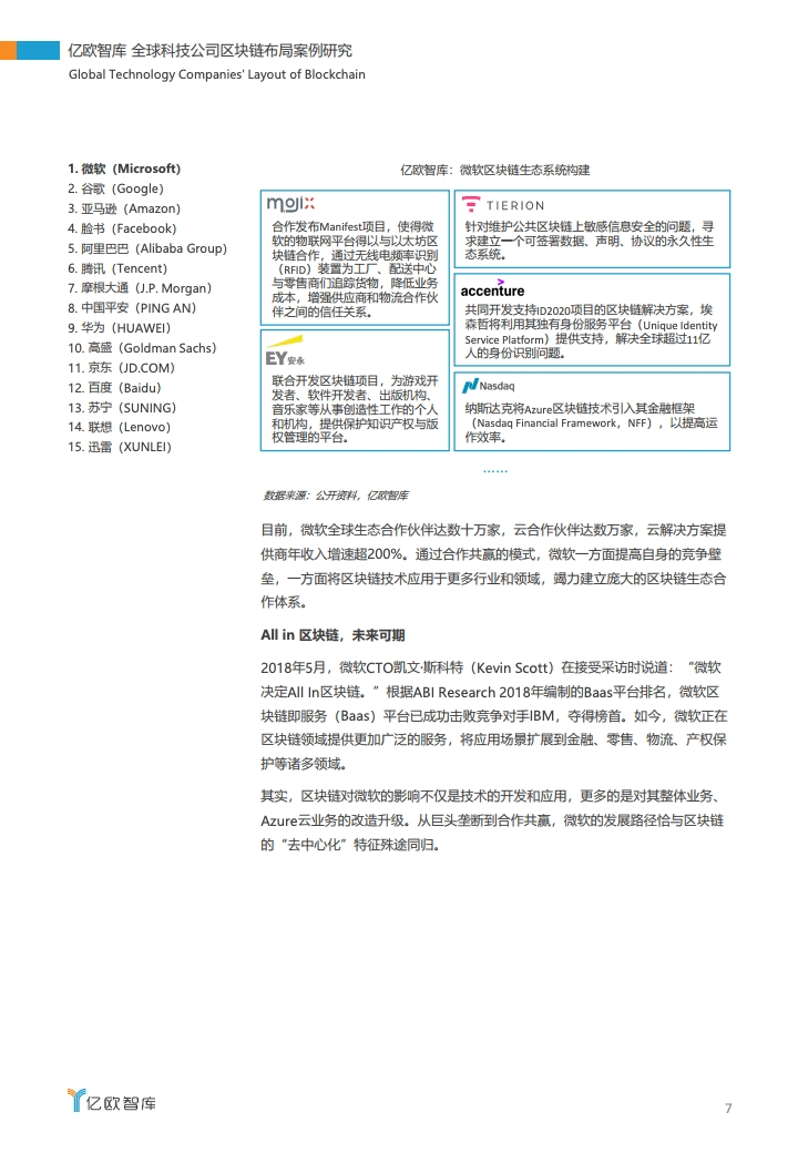 研报 | 2020全球科技公司区块链布局案例研究