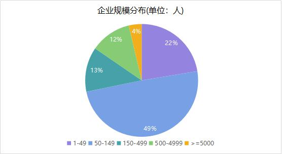 精读 | 《2019中国区块链产业发展报告》：全方位梳理产学研发展现状及趋势