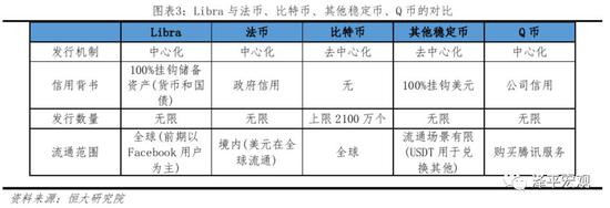 Libra：数字货币的原理、影响、机遇及挑战
