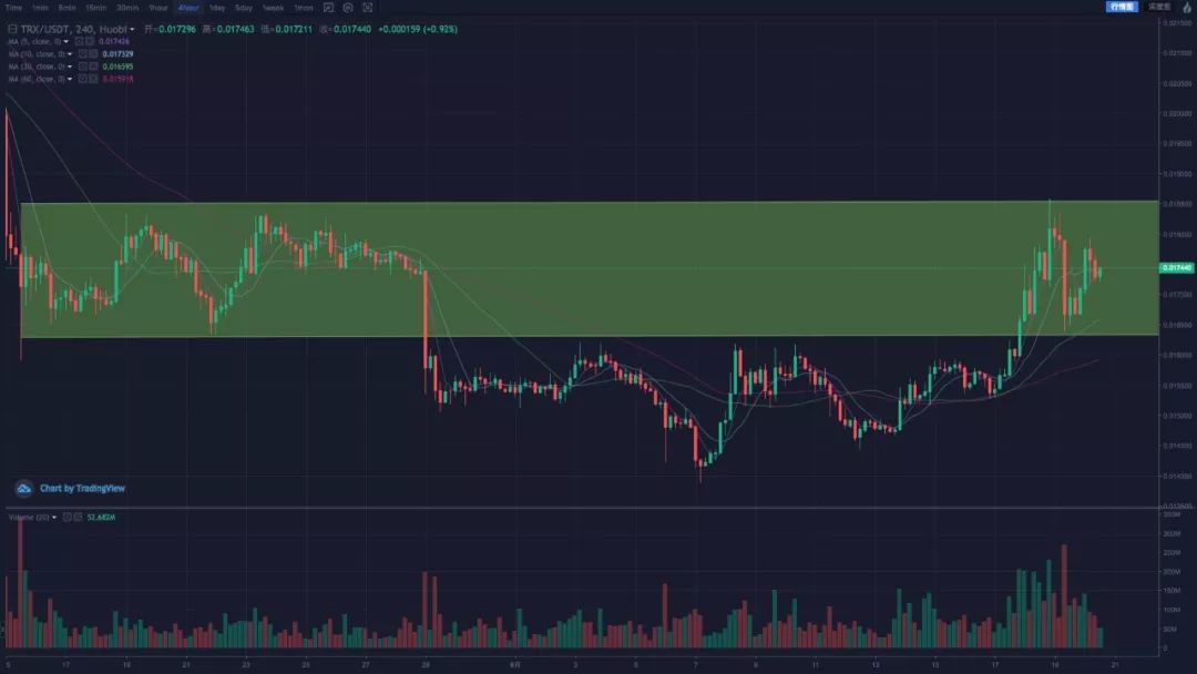 BTC 看多情绪回落，重回震荡格局