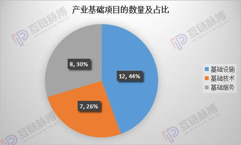 万向和肖风的区块链版图：能看到的都是“冰山一角”