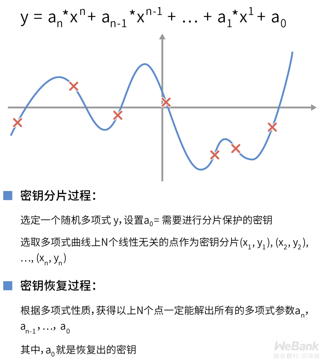 密钥繁多难记难管理?认识高效密钥管理体系