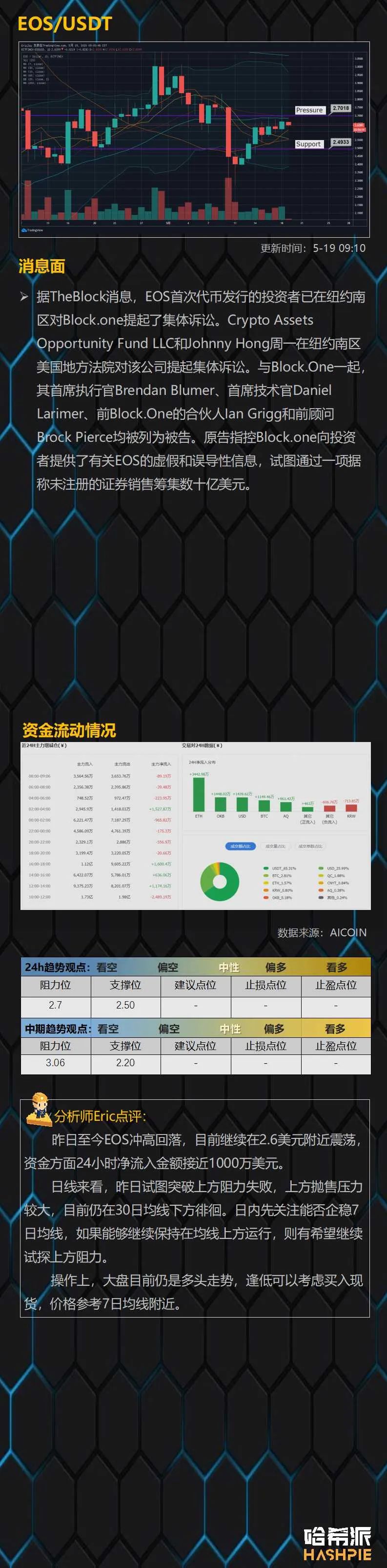 行情：大盘继续沿均线上行，反复试探10000美元大关