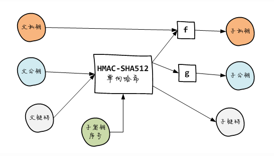 为什么哈希公钥不能抵御量子计算威胁？