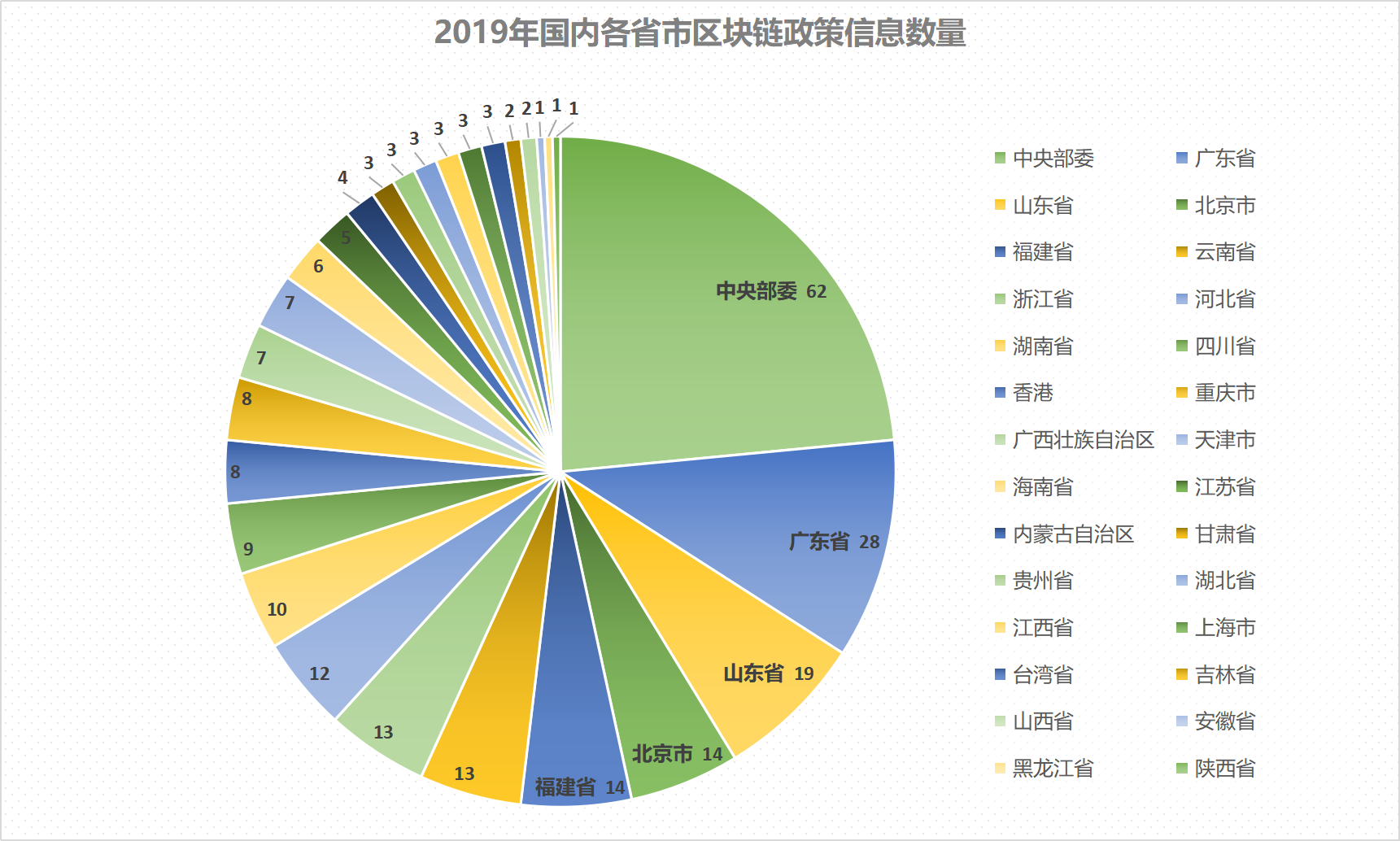 2019年全球区块链政策年报：中国重在扶持，美国多是监管