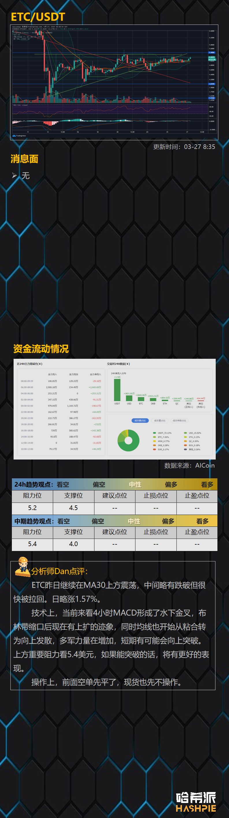 分析 | 市场多头蠢蠢欲动，但回调风险不可无视