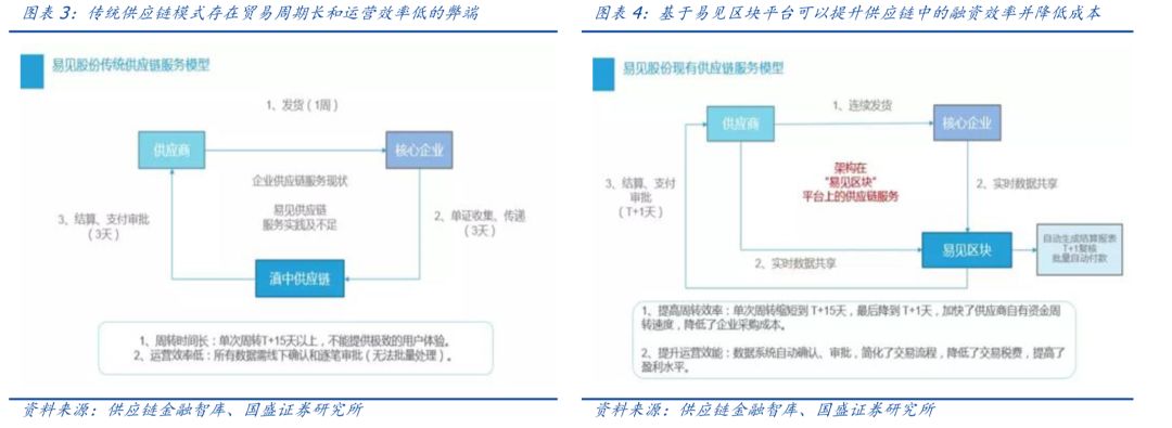 解读 | 政治局定调，区块链产业迎黄金发展期