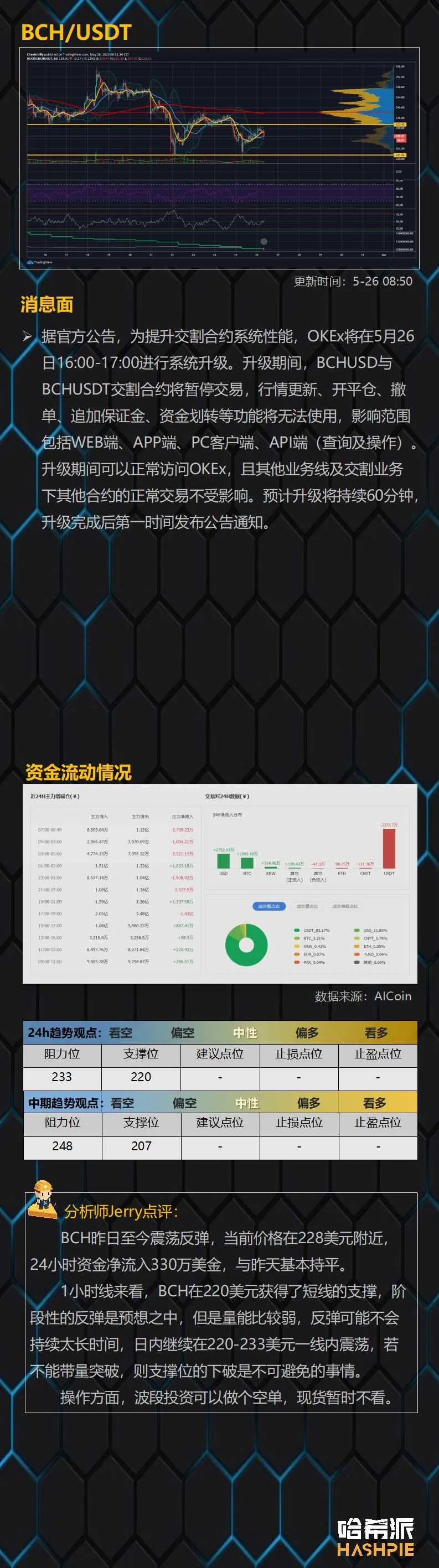 行情：大盘反弹力度较弱，短线行情震荡偏空