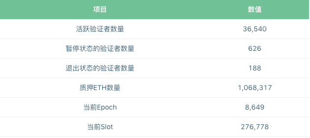 以太坊 2.0 Staking 机制研究报告|标准共识