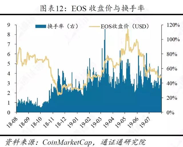 区块链周报 | 谁是区块链的基础：公链还是AWS？