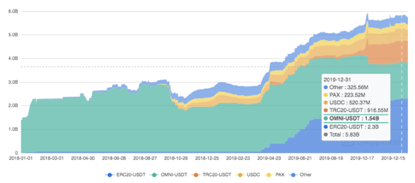 2019年度DeFi行业研究报告：DeFi行业将成为区块链落地到垂直产业领域的最佳应用场景
