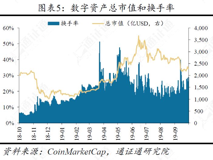 美国总统币，打着竞选旗号的骗局？
