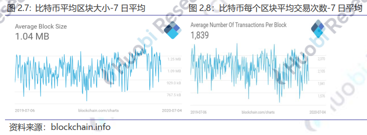区块链行业周报 | 全国首个婴幼儿配方乳粉区块链溯源平台在杭州发布