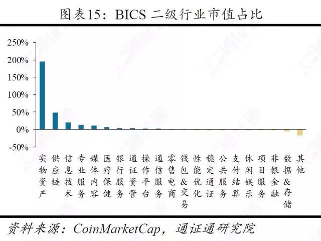 区块链周报 | 谁是区块链的基础：公链还是AWS？