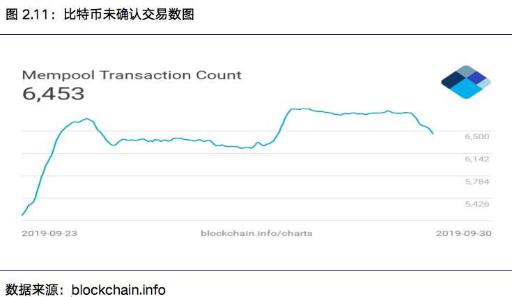 区块链行业周报:本周区块链资产总市值比上周下跌18.89%