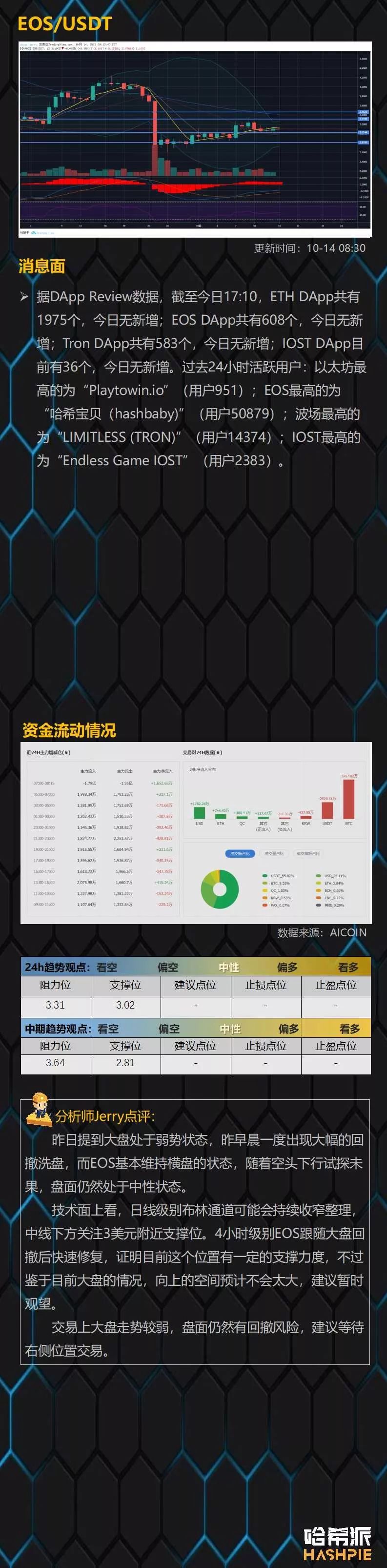 BTC回撤洗盘，价格维持在关键支撑位之上