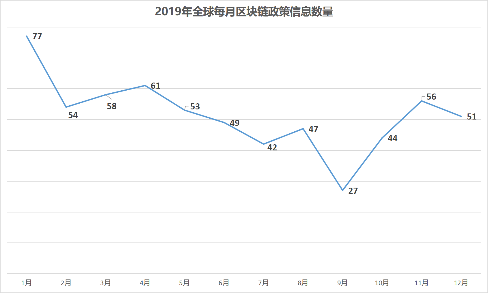 2019年全球区块链政策年报：中国重在扶持，美国多是监管