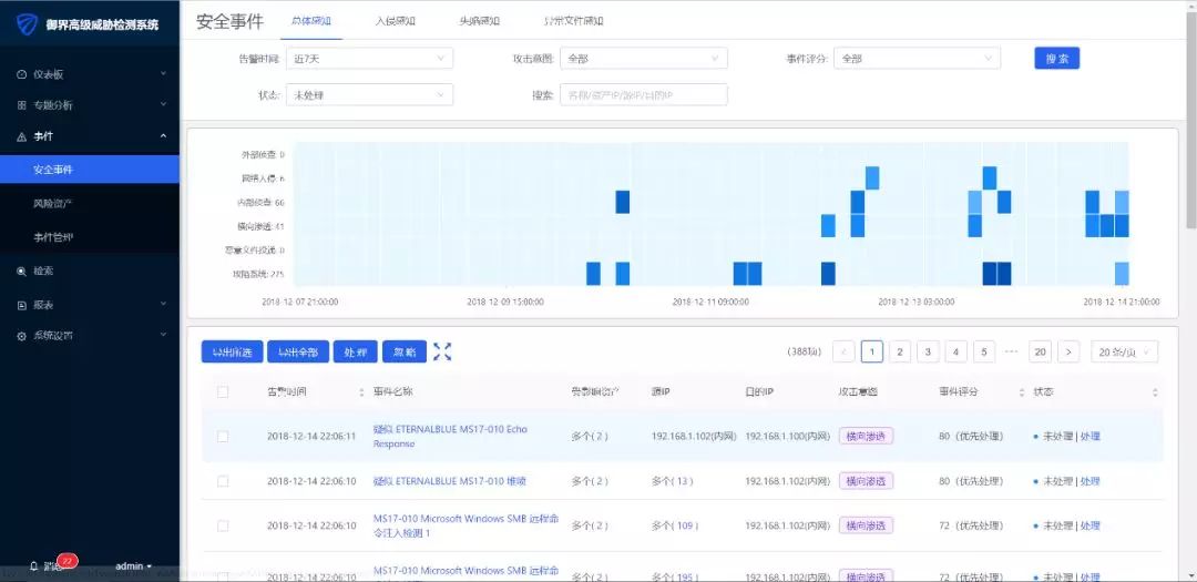 黑产团伙利用Apache Struts 2漏洞及SQL爆破控制服务器挖矿
