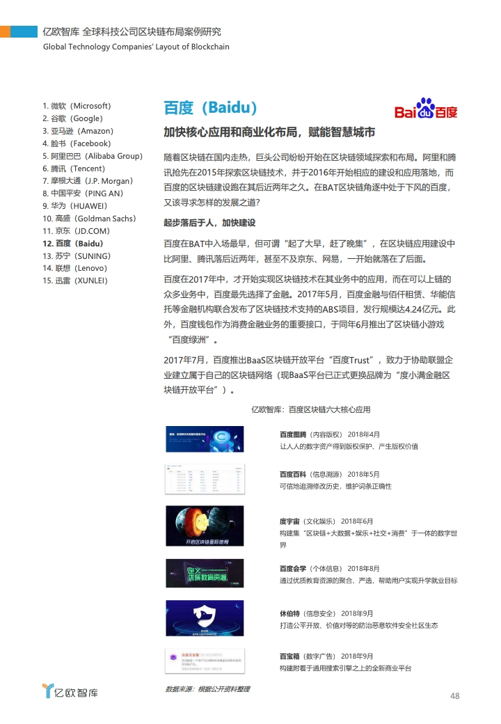 研报 | 2020全球科技公司区块链布局案例研究