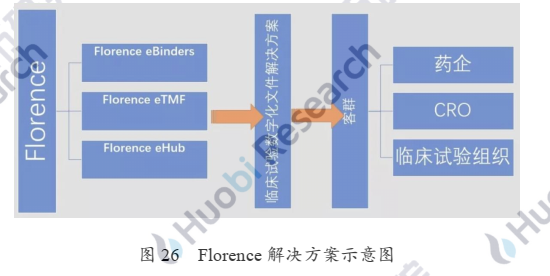 产业应用系列报告 | 区块链在医疗健康应用中存在什么难点？附10大具体案例分析