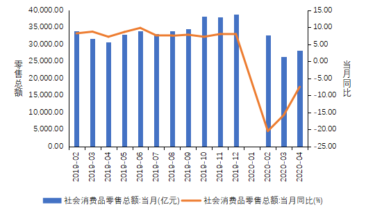 新基建下区块链产业的机遇与布局：一体两翼