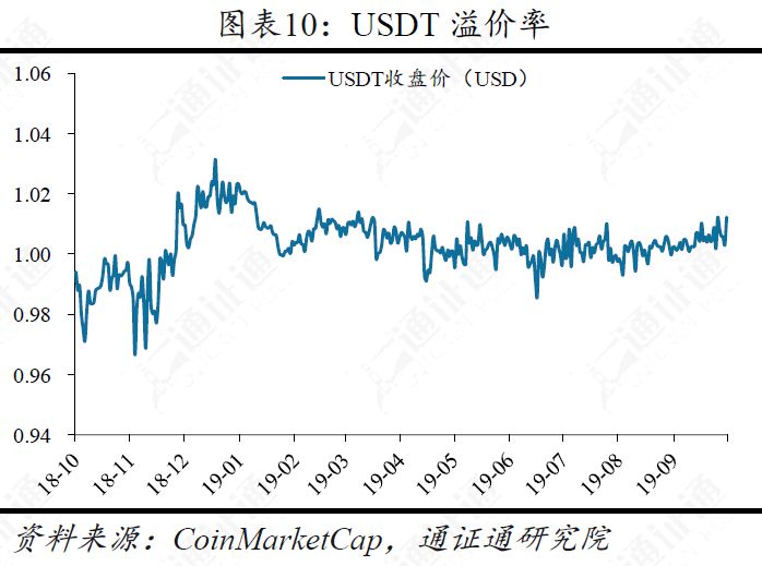 美国总统币，打着竞选旗号的骗局？