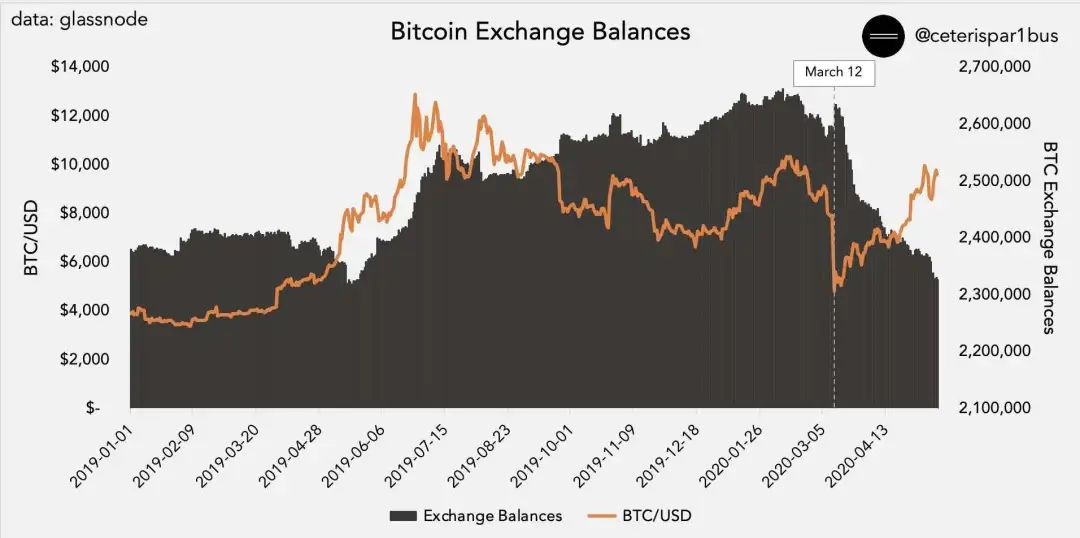 USDT负溢价背后：比特币定价权正在转移