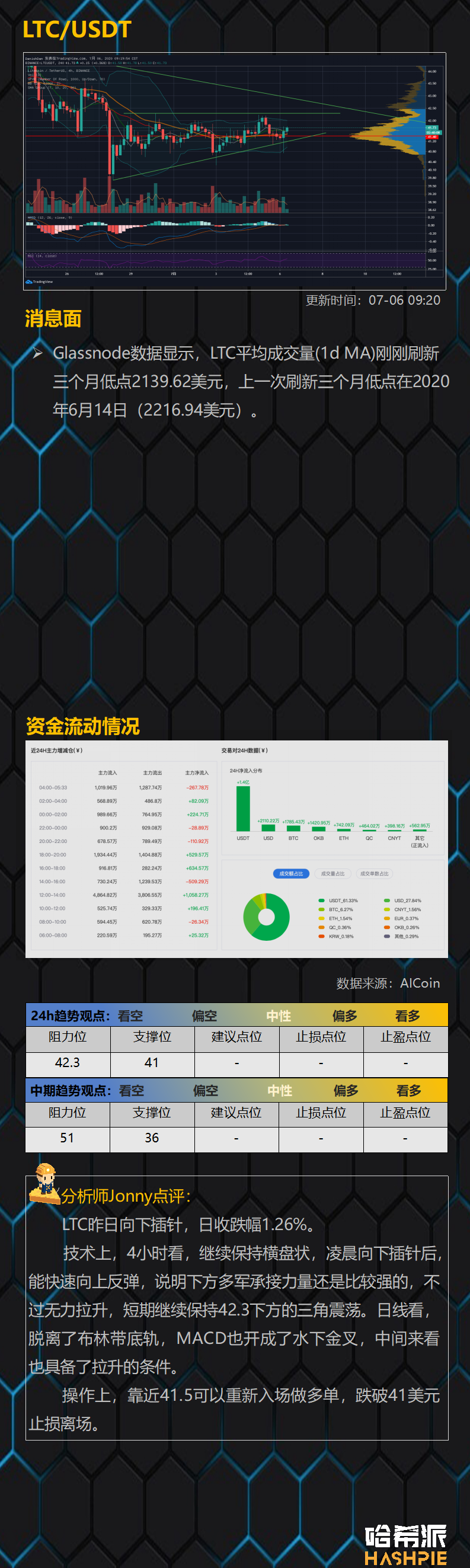 主力短线控盘严重，操作需谨慎