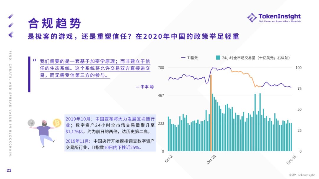 2019年度加密货币市场报告：“空气项目”正被市场抛弃，更多项目加速探索与实体经济相结合