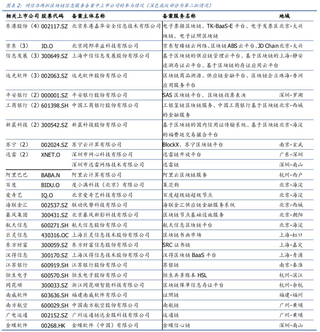 解读 | 政治局定调,区块链产业迎黄金发展期