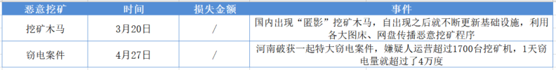 2019年区块链安全事件总结，全球损失超60亿美元