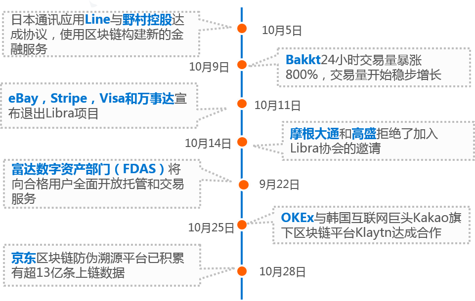 月报｜10月份，数字货币交易量上涨明显，股权融资市场火热