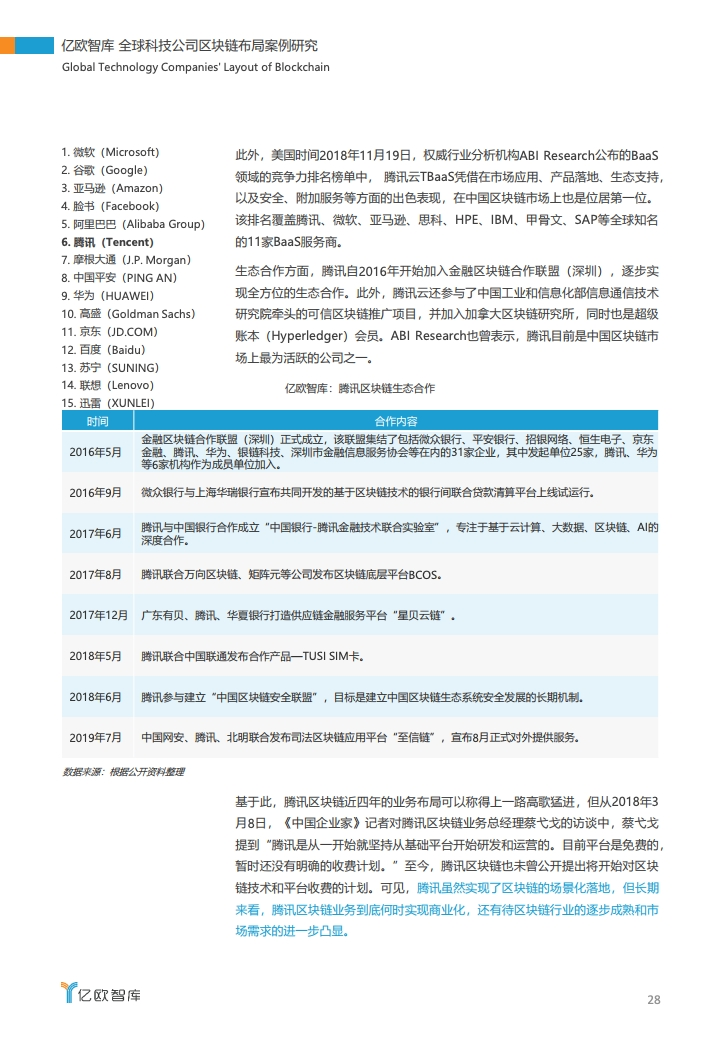 研报 | 2020全球科技公司区块链布局案例研究