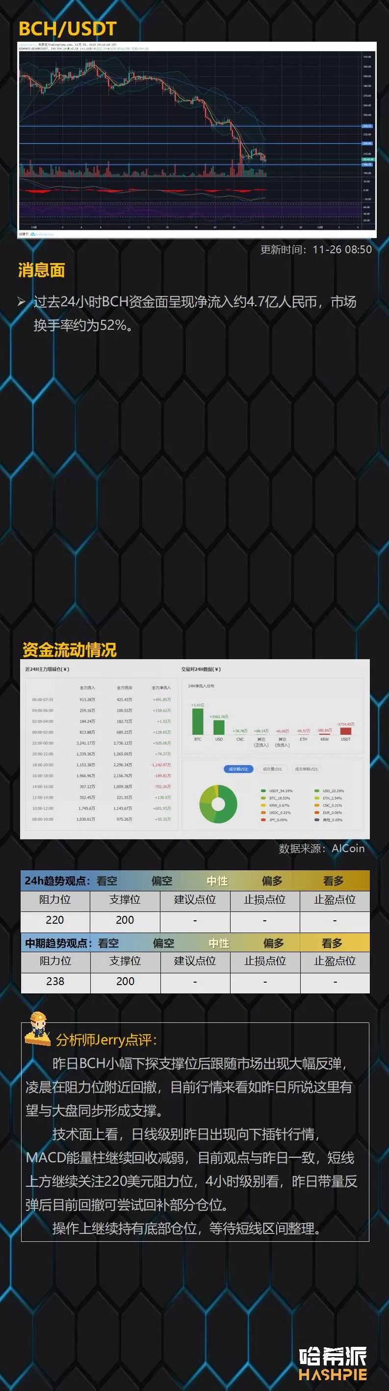 市场突然大幅拉升，底部还是阶段性反弹？