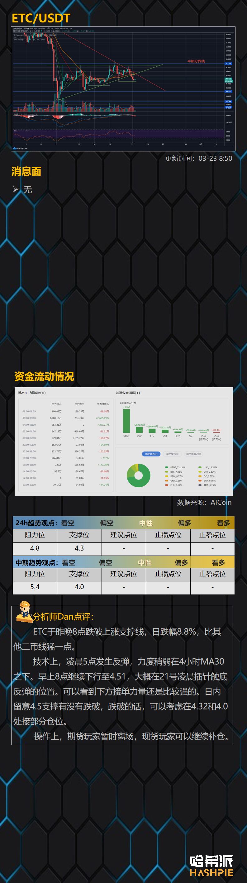 多头持续萎靡，或再次联动美股走势