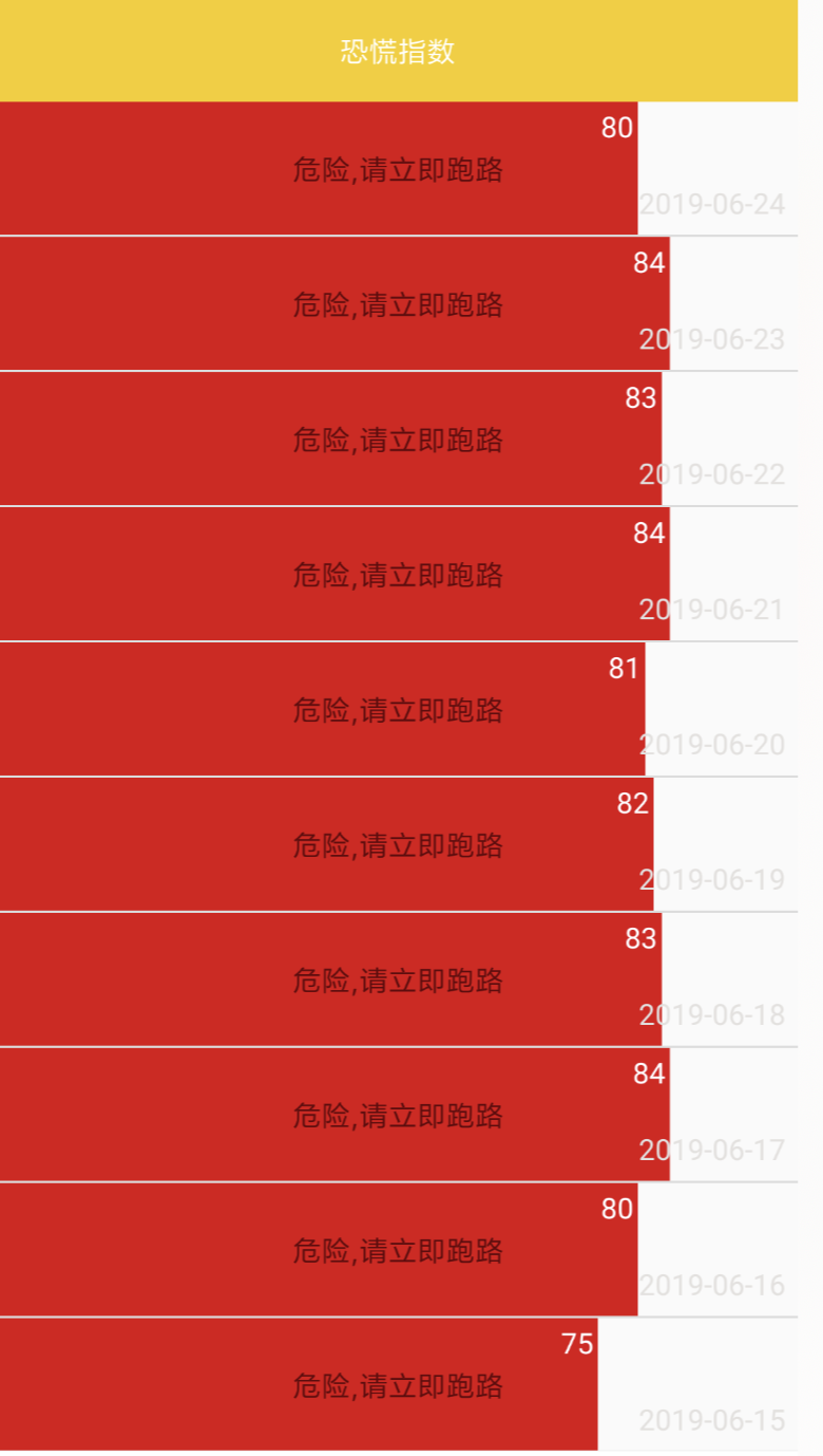 恐慌指数爆表：比特币3000美金的时候大家都没这么慌