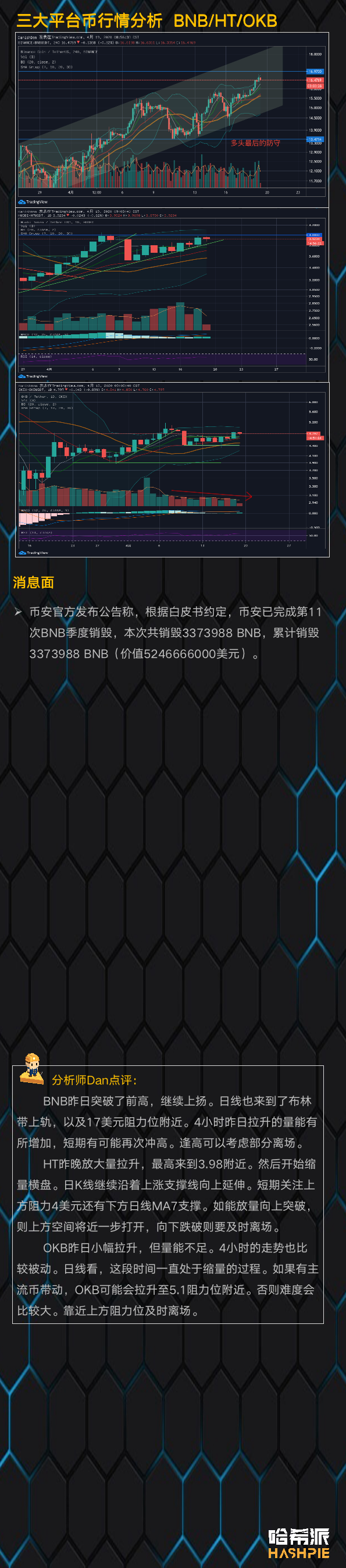 大盘整体上涨，BTC填补CME缺口？
