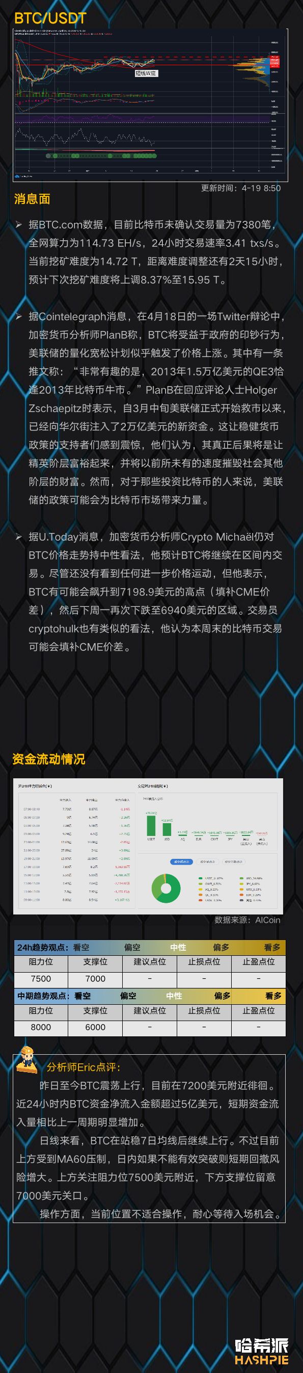 大盘整体上涨，BTC填补CME缺口？