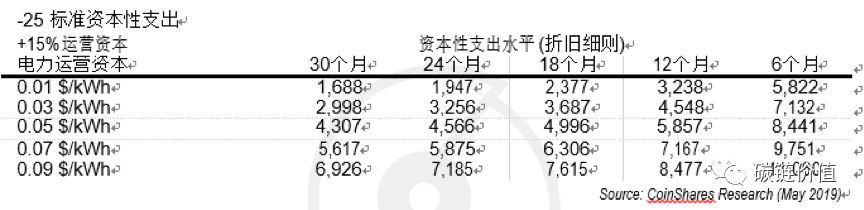 比特币矿业深度调查:中国矿机商占主导,上半年挖矿堪称暴利