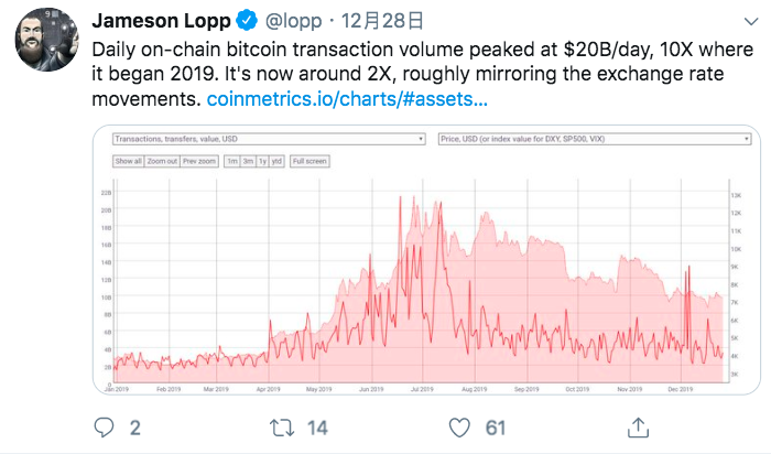 Twitter精选| 一文详解2019：比特币和以太坊分别取得了哪些进展？