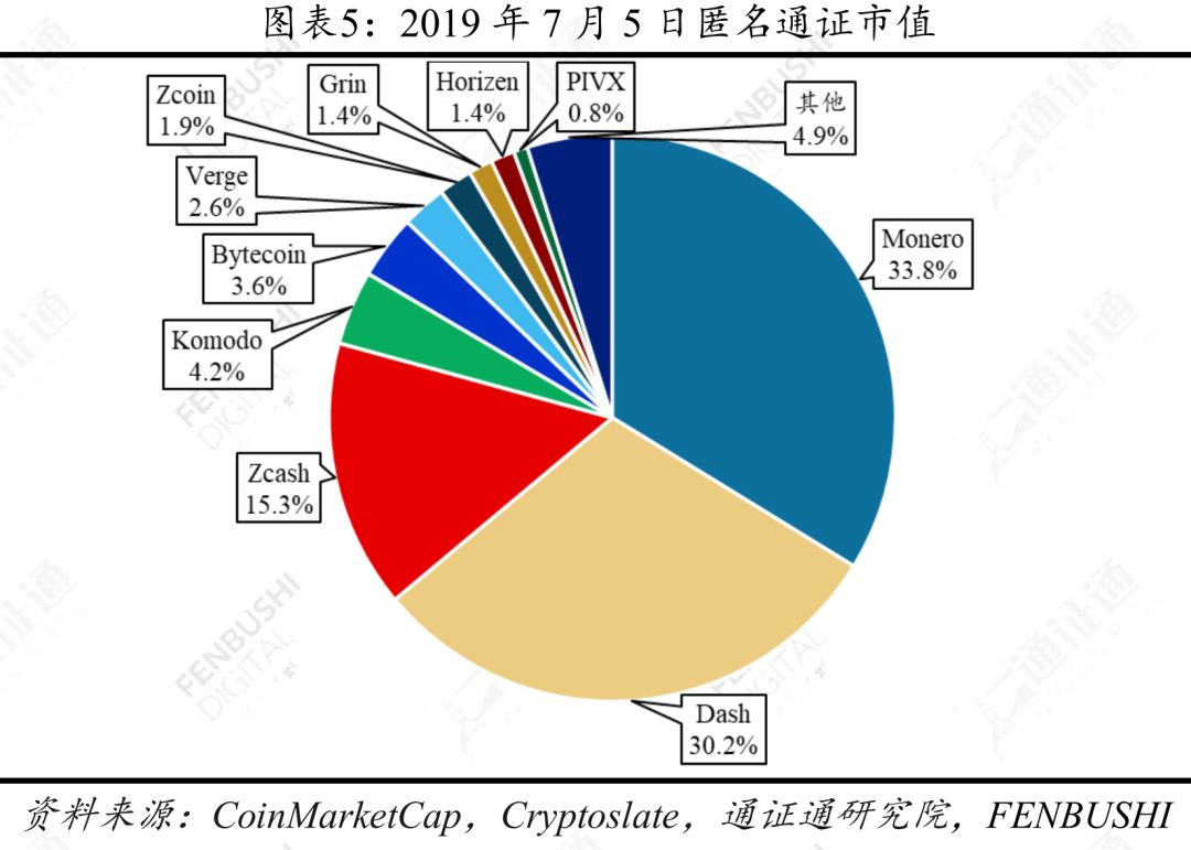 区块链技术引卷之十四：四面楚歌，陷入困境的隐私捍卫者