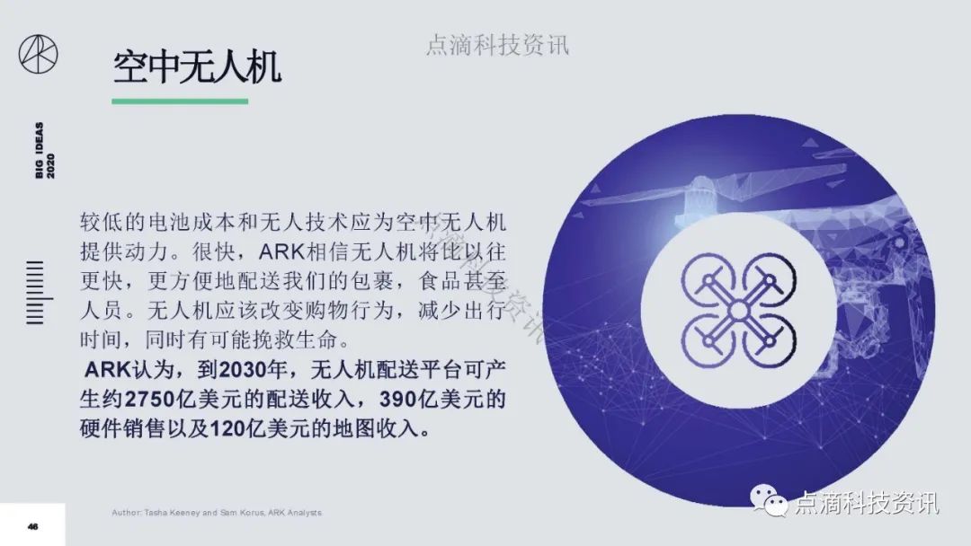 研报 | 2020年值得关注的颠覆性创新包含比特币:比特币的市值结果将以万亿计