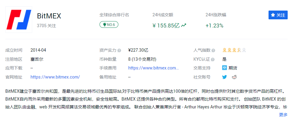 观察 | BitMEX宕机第4次，到底发生了什么？